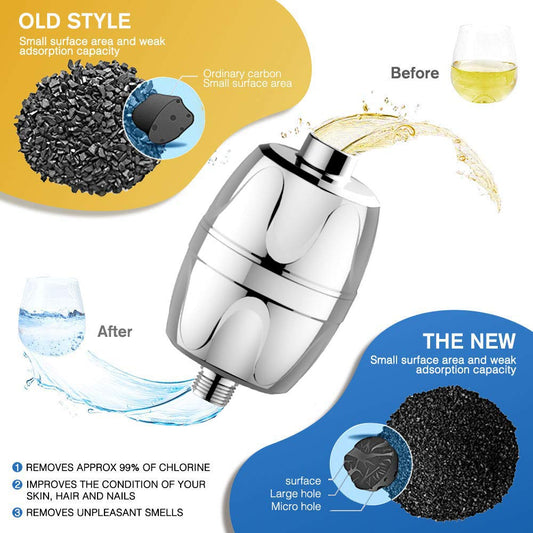 15-Layer Shower Water Filter Chrome Finish - ABS Hard Water Purifier with Replaceable Cartridge for Chlorine and Heavy Metal Removal