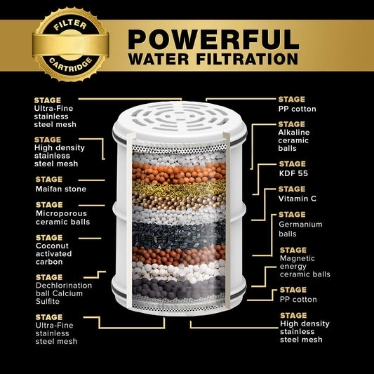 15-Layer Replacement Cartridge for Shower Water Filter - ABS Hard Water Purifier Refill for Chlorine and Heavy Metal Removal