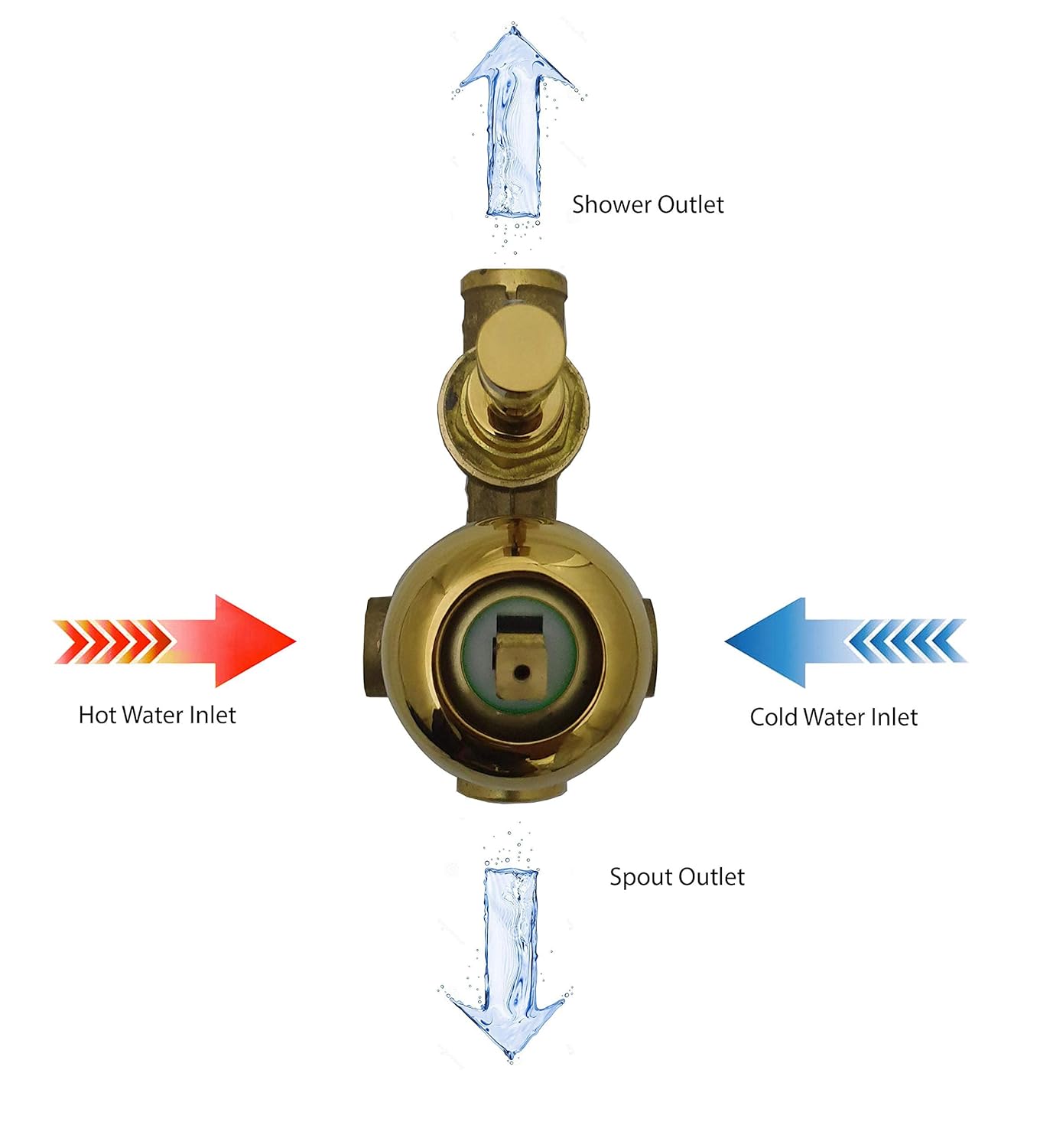 diverter body